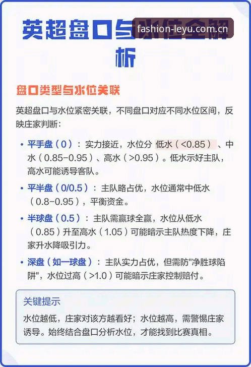 乐鱼风尚版英超赔率数据攻略 3步吃透乐鱼风尚版英超赔率数据攻略,新手也能看懂盘口